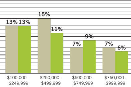 2013 Industry Forecast: Controlling the Game | 2013-01-10 | SDM Magazine