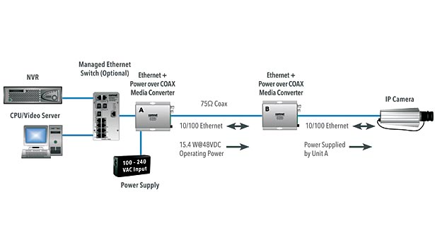 How Many IP Cameras can an Ethernet Switch Connect to?