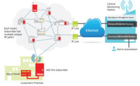 technology overview infographic