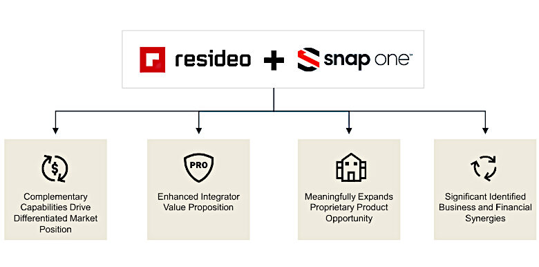 Resideo Acquires Snap One