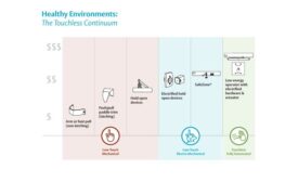 ASSA ABLOY