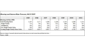 Housing Forecast