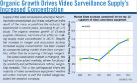 Market Share estimate