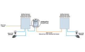 Altronix Netway graphic