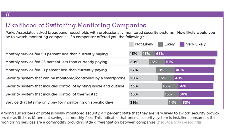 Switching Monitoring Companies 2019