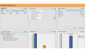 Configurable Executive Dash Board