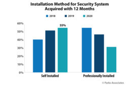 Parks Associates Installation Method