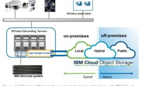 IBM_Storwize-TigerBridge_diagram-MT.jpg