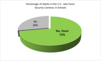 Eagle Eye School Survey