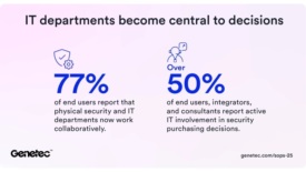 Image of the Genetec Hybrid Cloud Report.