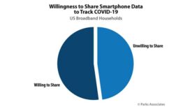 pie graph