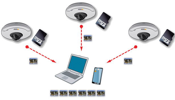 sd card for surveillance camera